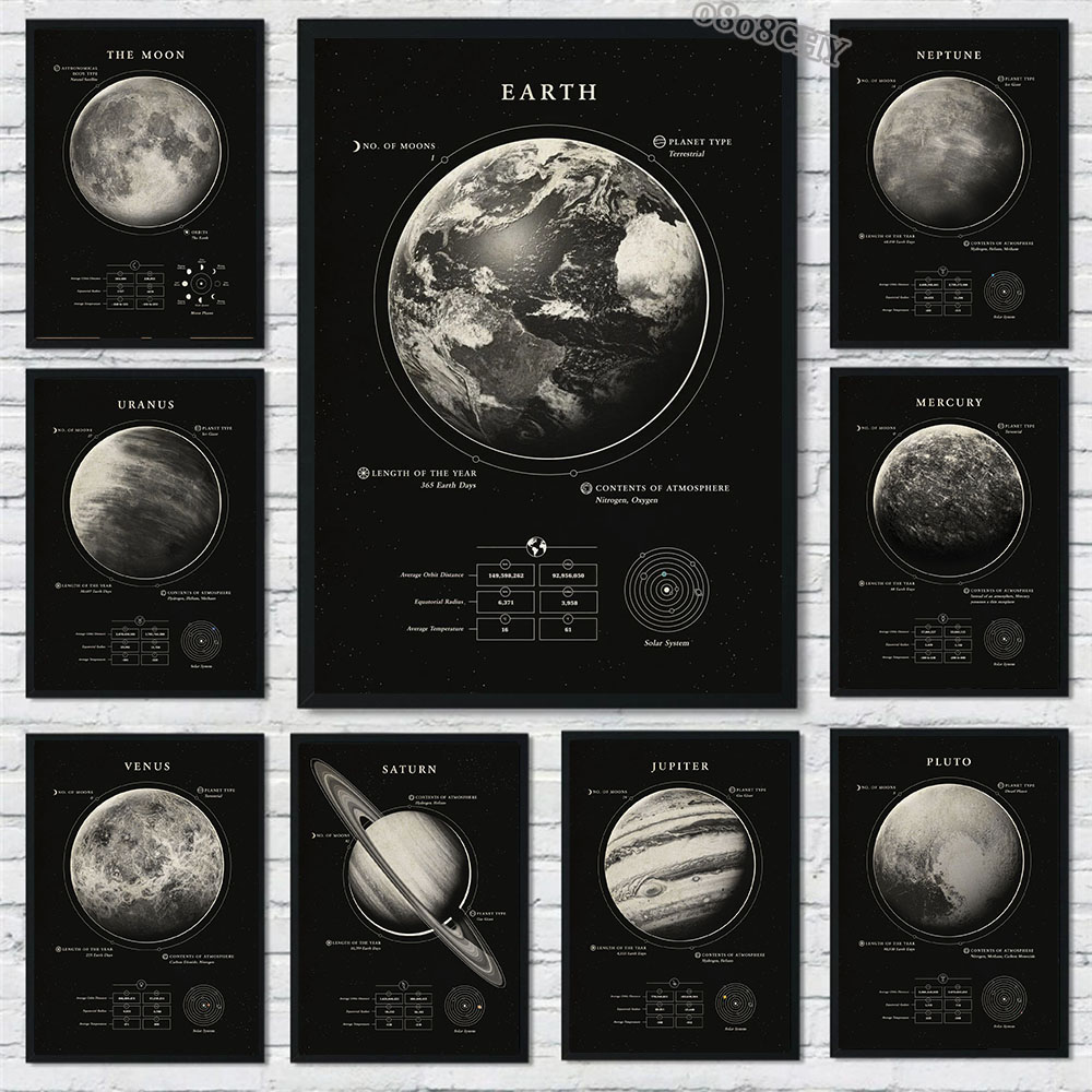 Wonders of The Space Galaxy Ca – Star Map Poster recenzja i cena